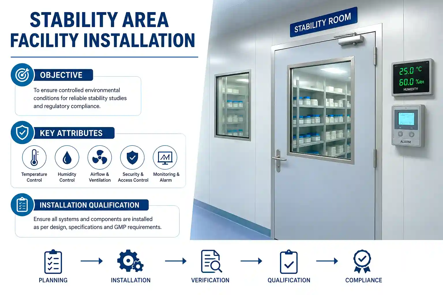 Stability Area Facility Installation