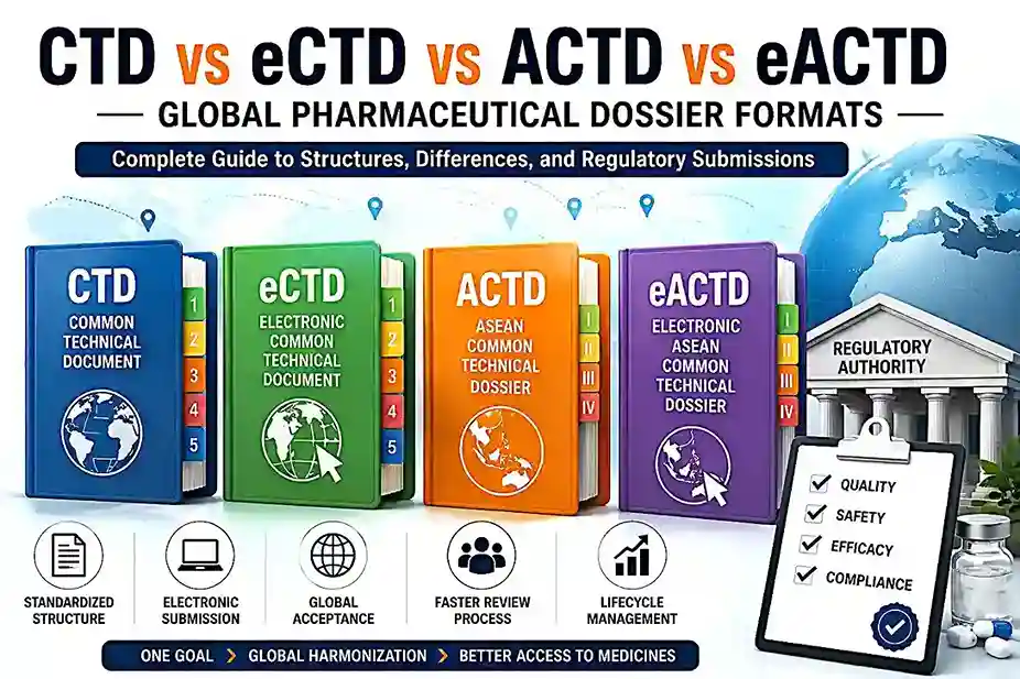 eCTD Submission