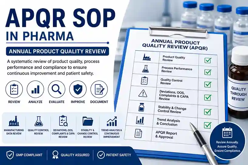 APQR SOP in Pharma